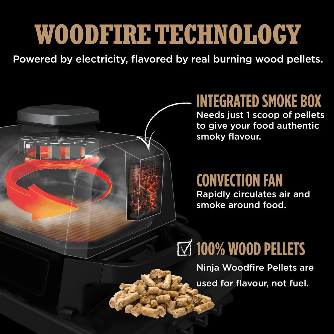 Ninja Woodfire Electric BBQ Grill and Smoker with Cover OG701UKCOVERKIT - CLEARANCE
